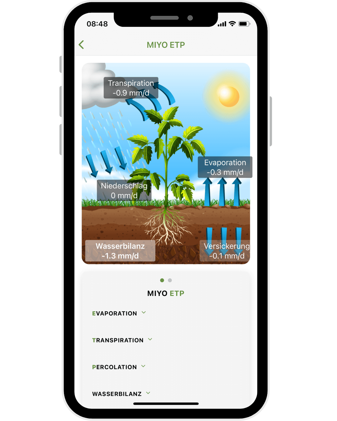 Screenshot mit graphischer Darstellung der Evapotranspiration in der MIYO App
