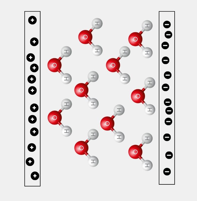 Ausrichtung der Wassermoleküle n einem Kondensator
